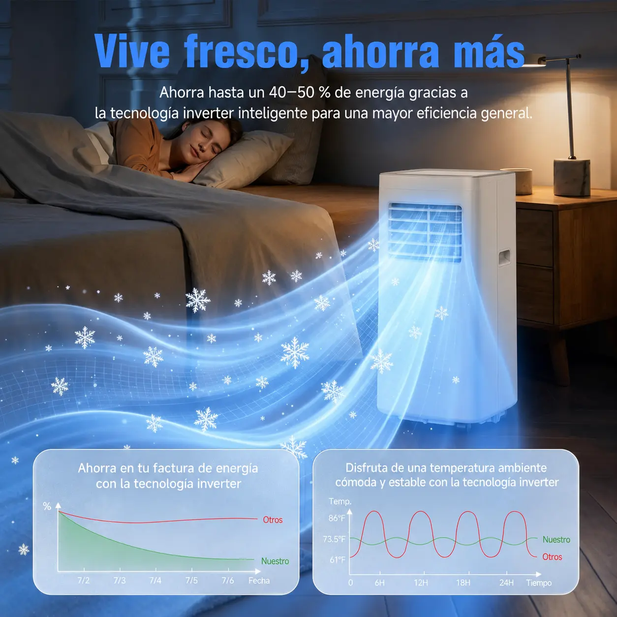 Modos frío, ventilador y deshumidificador — imagen 7